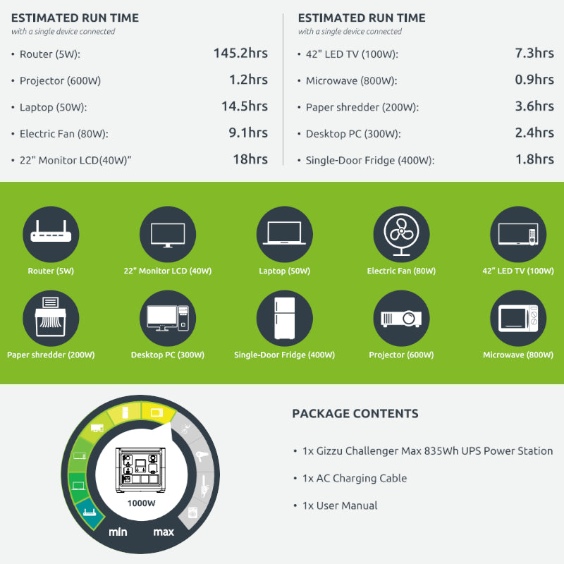 Gizzu Challenger Max 835Wh/1000W UPS Power Station LifePO4-5